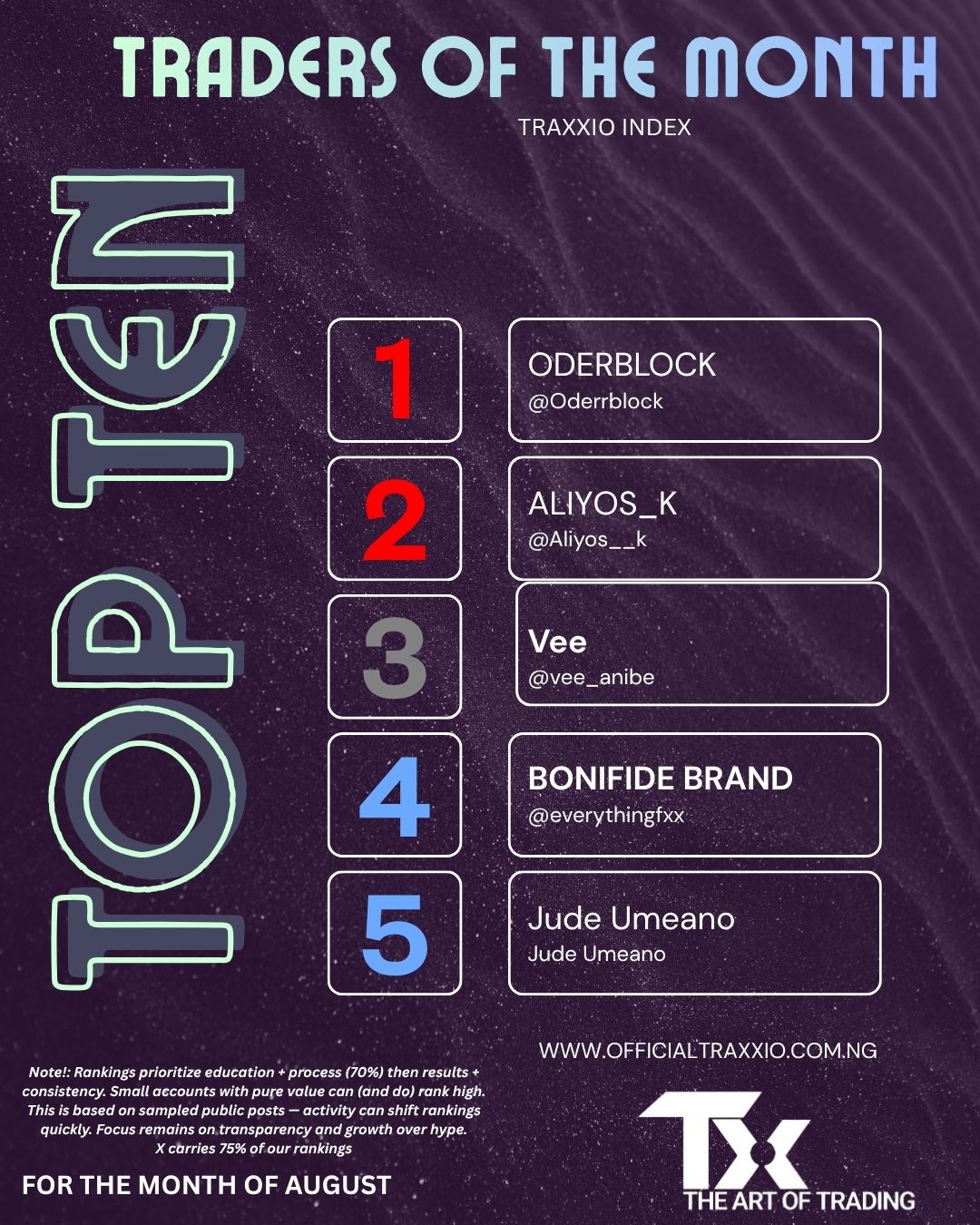 TRAXXIO traders of the month
