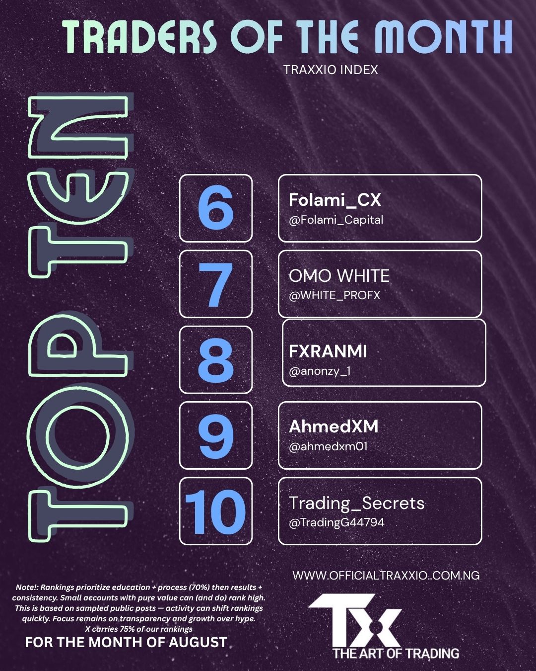 TRAXXIO traders of the month (contd)